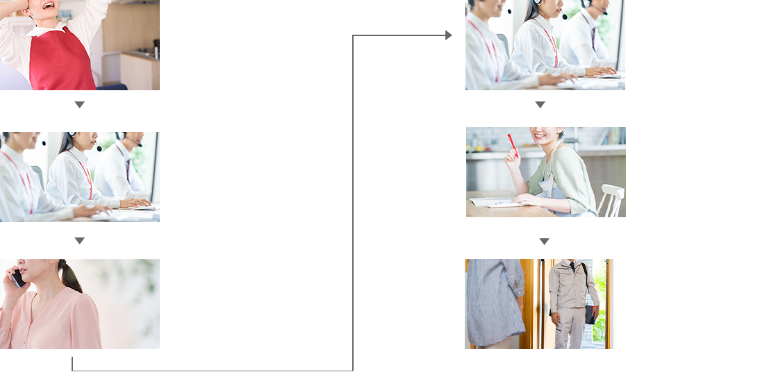 故障発生時の対応についての例